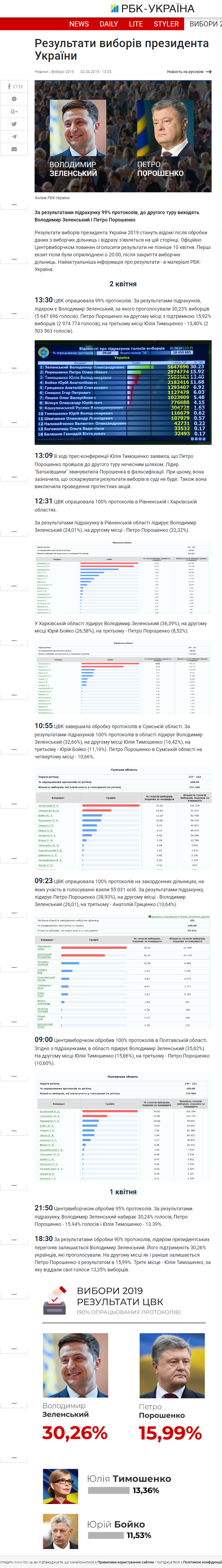 https://www.rbc.ua/ukr/news/rezultaty-vyborov-prezidenta-ukrainy-1543489389.html
