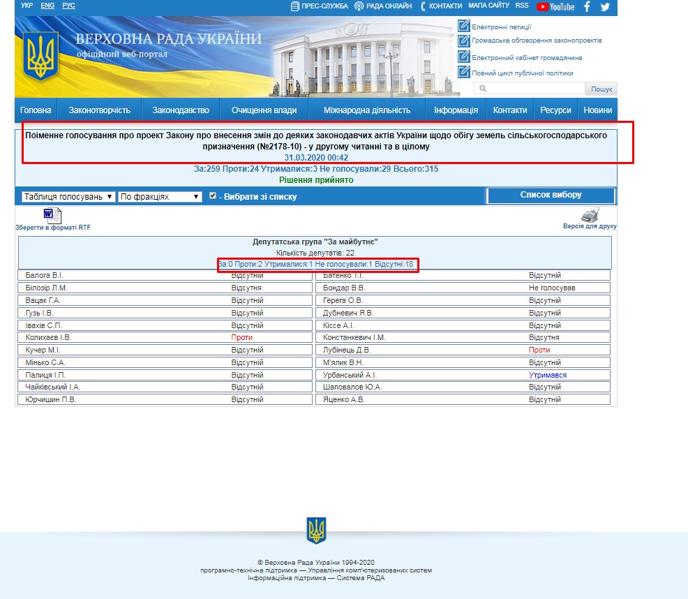 http://w1.c1.rada.gov.ua/pls/radan_gs09/ns_golos?g_id=5095